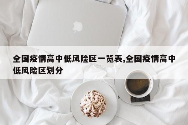 全国疫情高中低风险区一览表,全国疫情高中低风险区划分
